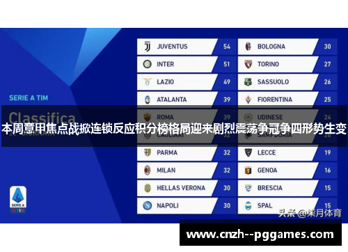 本周意甲焦点战掀连锁反应积分榜格局迎来剧烈震荡争冠争四形势生变 本周意甲焦点战掀连锁反应积分榜格局迎来剧烈震荡争冠争四形势生变