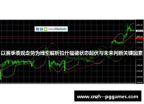 以赛季表现走势为线索解析拉什福德状态起伏与未来判断关键因素 以赛季表现走势为线索解析拉什福德状态起伏与未来判断关键因素