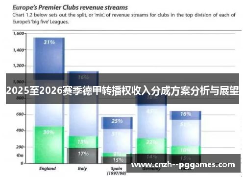 2025至2026赛季德甲转播权收入分成方案分析与展望 2025至2026赛季德甲转播权收入分成方案分析与展望